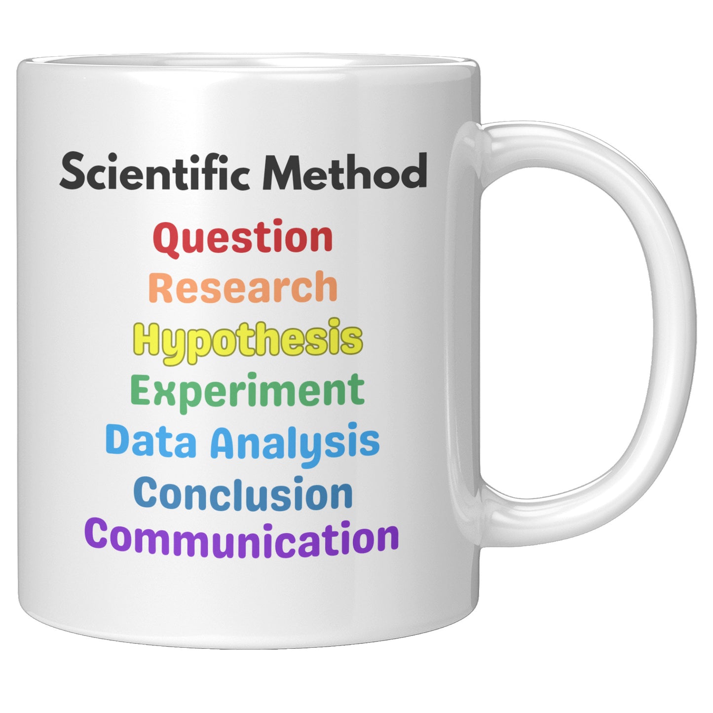 Scientific Method Gift Mug