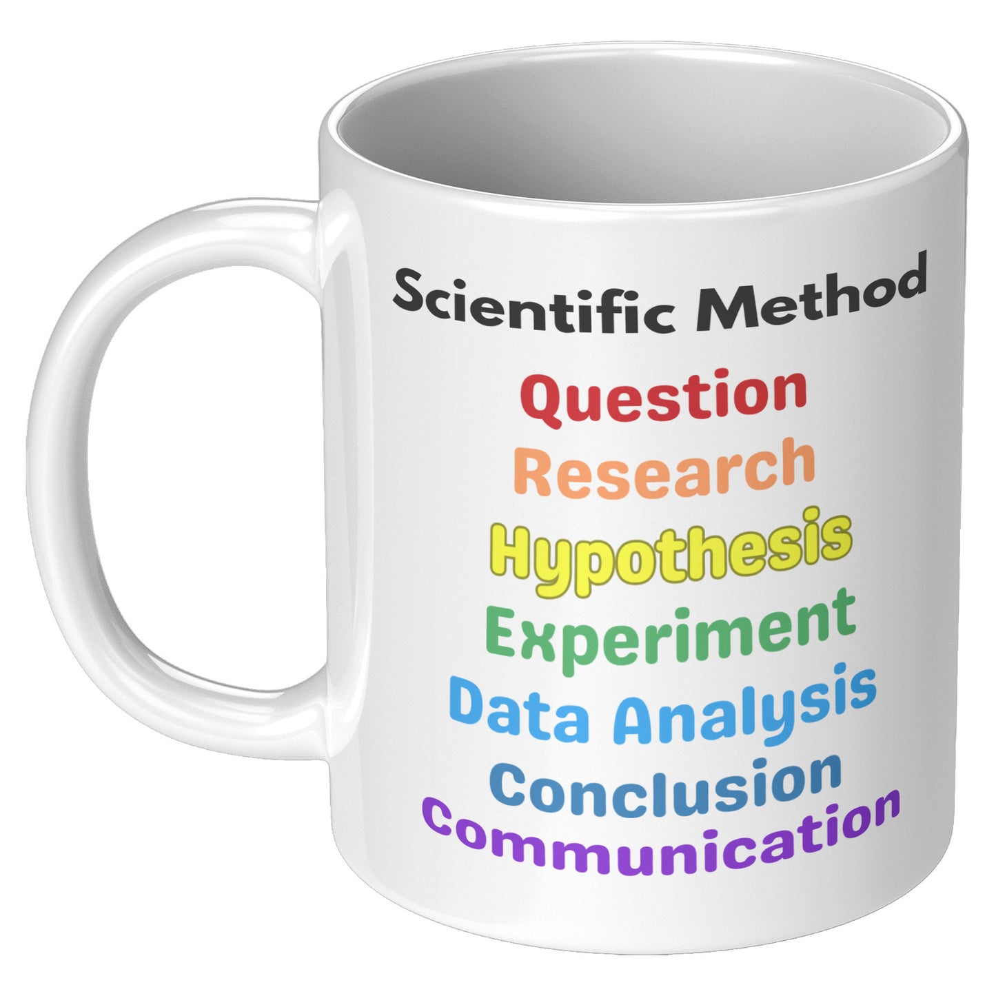 Scientific Method Gift Mug